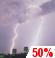 CHANCE THUNDERSTORMS. CHANCE FOR MEASURABLE PRECIPITATION 50%