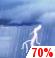 SEVERE THUNDERSTORMS. CHANCE FOR MEASURABLE PRECIPITATION 70%